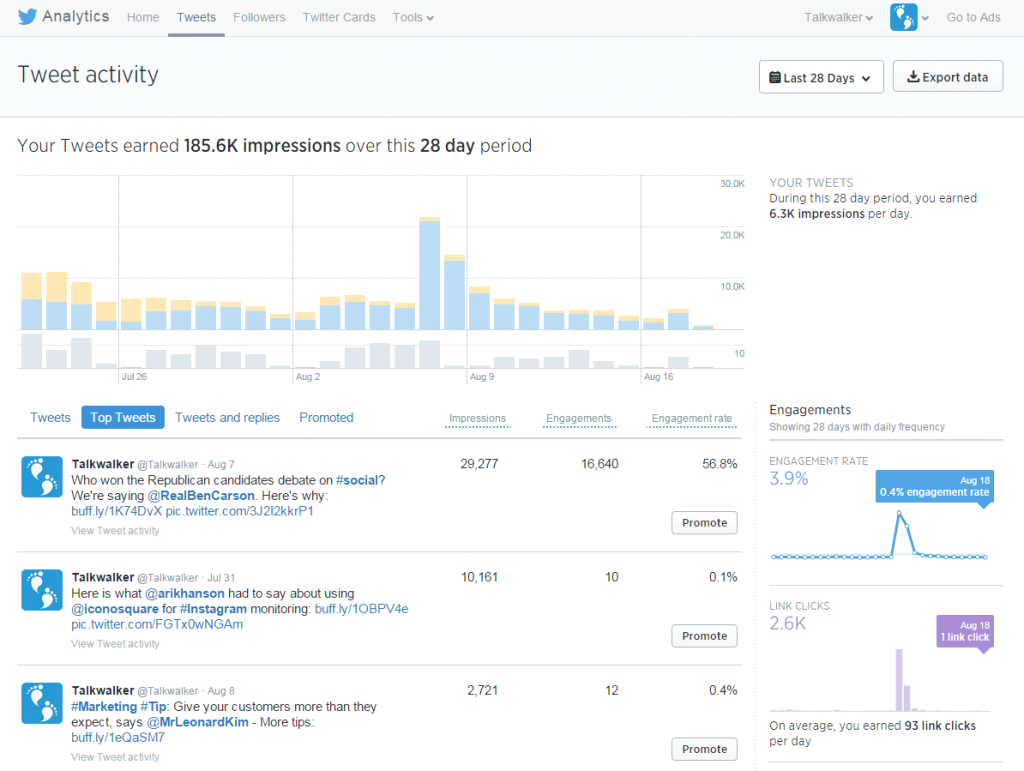twitter analytics herramienta